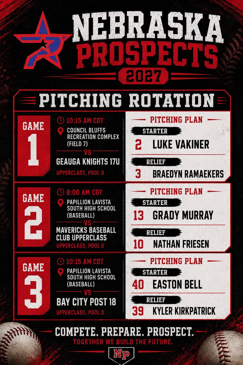 Bargo03's tweet photo. Omaha Pathway Roster and Pitching rotation for the Nebraska Prospects 2027. @Prospects_NE @SpectsBaseball @VakinerLuke @Kdkirkpatrick27 @Braedyn1194680 @GMurray2027 @easton_bell8 https://t.co/SBxDzdQEsX