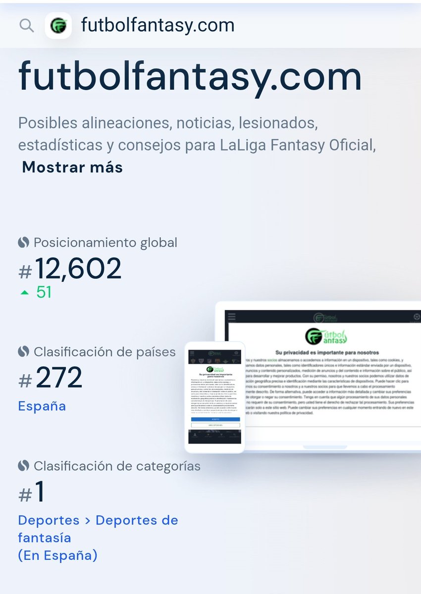 futbol_fantasy's tweet photo. Primer verano de 15 que el proyecto FútbolFantasy escala en el ranking Mundial al finalizar la Liga.

Las cifras tras la primera jornada del torneo nos ilusionan! 😍✨

#1 Top Fantasy en España con el 85% de todo el tráfico nacional del sector

#272 top páginas españolas

#10 top páginas deportivas de España

Muchas gracias a todos y enhorabuena a los patrocinadores!!

El trabajo y trasnochar tiene recompensa! 💚🖤