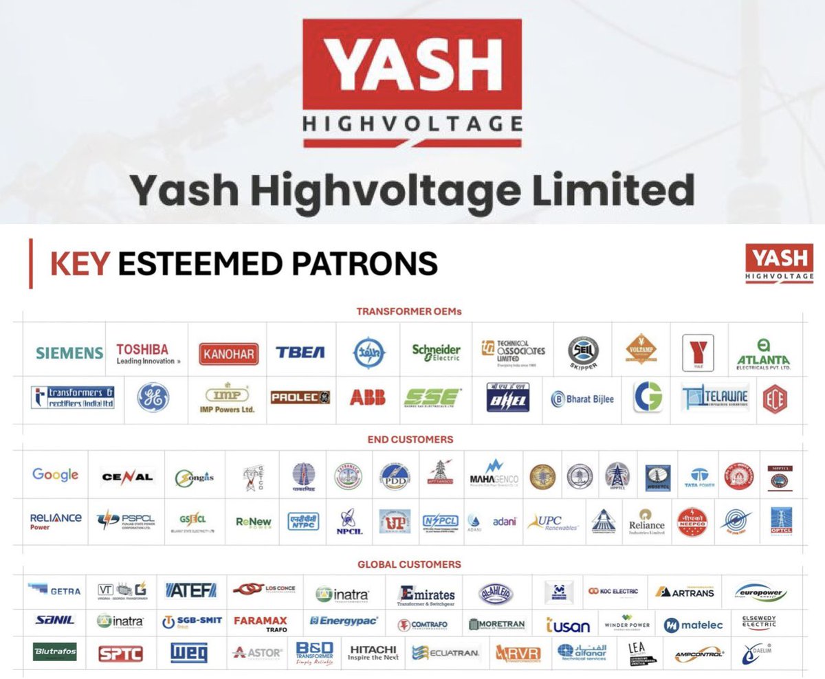 Anvith_'s tweet photo. ⚡️ Yash Highvoltage hits record highs in FY26 🔥 

 ▪️ Record-Breaking Financials: 
FY26 revenue skyrocketed 57% to ₹235 crore, while net profit jumped a massive 75% to ₹37 crore.

 ▪️ Margin Expansion: 
Operating profit margins improved from 23.1% to 25.7%, driven by scale benefits, better pricing, and a stronger export mix.

 ▪️ Massive Order Book: 
The company's total order book has officially crossed ₹400 crore, providing massive revenue visibility.

 ▪️ Volume Growth: 
Bushing sales volume grew significantly, rising from around 5,750 units last year to over 7,200+ units in FY26.

 ▪️ Aggressive FY27 Targets: 
Management is aiming for a revenue of ₹350-400 crore in FY27 and expects over ₹500 crore in fresh order inflows.

 ▪️ Long-Term Visibility: 
Demand is so robust that customers are already placing blanket orders extending 24 to 36 months into the future.

 ▪️ The RIP Core Gamechanger: 
Yash is building an in-house Resin-Impregnated Paper (RIP) core facility. This will reduce India's heavy reliance on imported capacitive cores, lower costs, and open doors to higher-voltage markets.

▪️ Growth Independent of New Plant: 
The project capacity was expanded up to 550 kV. While commercial production starts later in FY27, management emphasized that their 40-42% near-term growth target relies entirely on the existing business, making the new plant a pure bonus lever.

▪️ Fundraising on the Cards: 
The company has approved a fundraise of up to ₹150 crore and is currently evaluating a ₹100-110 crore raise to fund high-voltage capacity, testing infra, and growth.

▪️ Export Surge: 
With its US subsidiary operational and European partnerships active, management expects exports to contribute over 20% of total revenue within the next 2-3 years.

💡 Demand is not the issue, management explicitly stated that the biggest constraints to their growth right now are supply-chain readiness and finding skilled manpower, not a lack of orders.

🚫 No Recommendation.