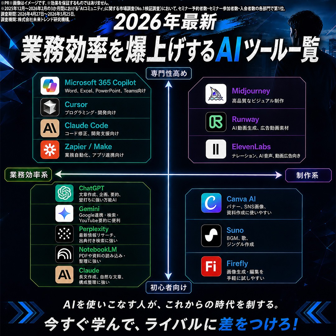 ai_info0207's tweet photo. AI活用に付いていけてない人へ
AI活用完全解説セミナーに参加して、AIの使い方マスターしませんか？

・累計予約者20万人突破
・2.5時間で仕事に使えるレベルまで習得
・実務にすぐ使える15大特典プレゼント

「AIの最新情報が知りたい」
「周りに置いていかれたくない」
少しでも気になったらこちら👇