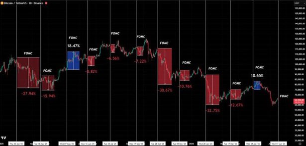 Leoncryptoq's tweet photo. What happens when the whole market is positioned for it? $BTC https://t.co/ULrYmLAQkB