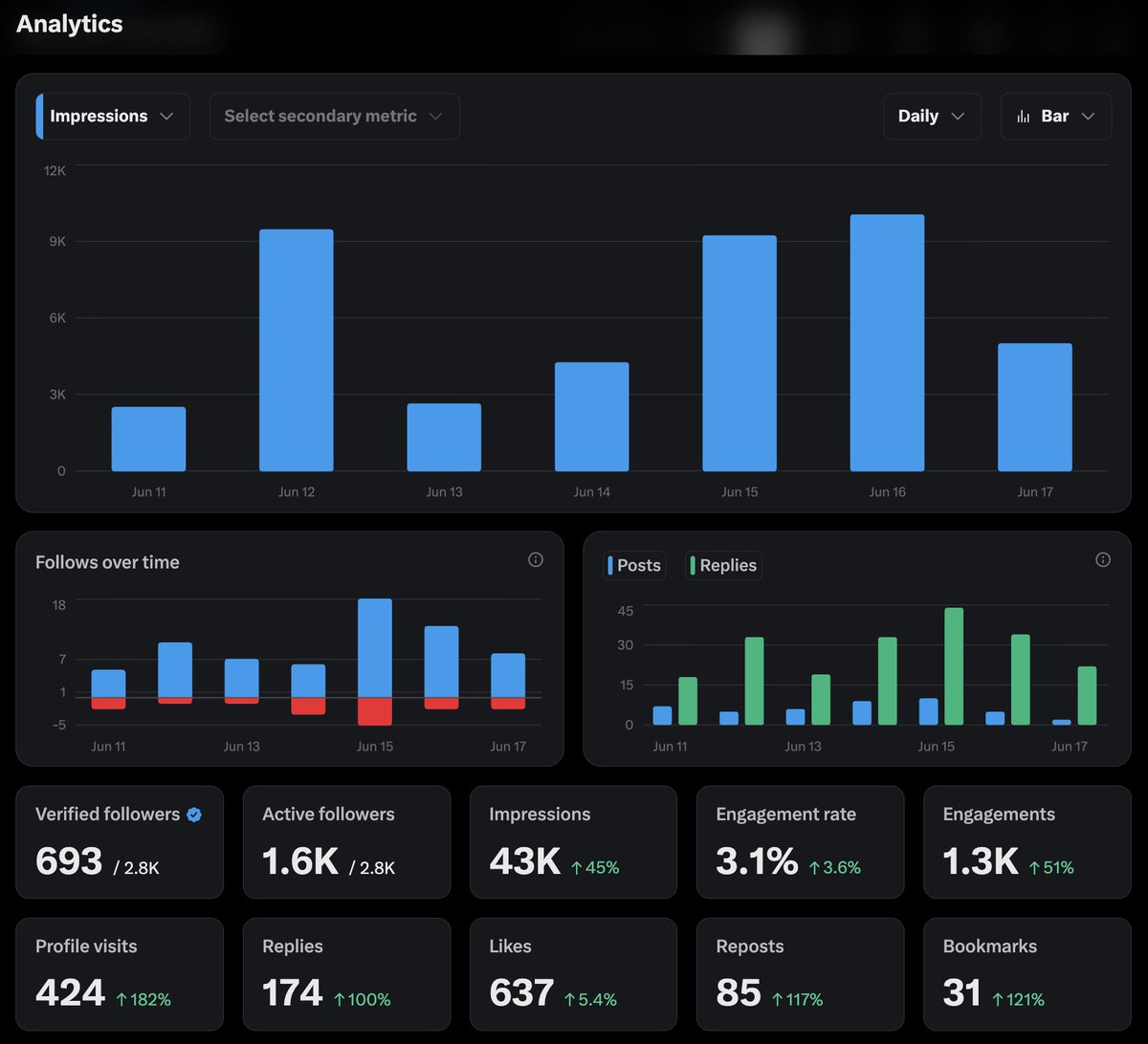 Bluechip tweet media