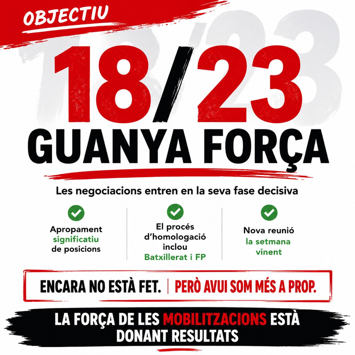 EnsenyamentUSOC's tweet photo. 🔴 𝗔 𝗟'𝗘𝗦𝗖𝗢𝗟𝗔 𝗖𝗢𝗡𝗖𝗘𝗥𝗧𝗔𝗗𝗔 𝗛𝗘𝗠 𝗔𝗩𝗔𝗡𝗖̧𝗔𝗧.

L'objectiu 18/23 és avui 𝗺𝗲́𝘀 𝗮 𝗽𝗿𝗼𝗽 que ahir.

Encara no està fet, però la 𝗳𝗼𝗿𝗰̧𝗮 𝗱𝗲 𝘁𝗼𝘁𝗲𝘀 𝗶 𝘁𝗼𝘁𝘀 està donant resultats.

💪 𝗖𝗼𝗻𝘁𝗶𝗻𝘂𝗲𝗺. https://t.co/dBgHWroUik