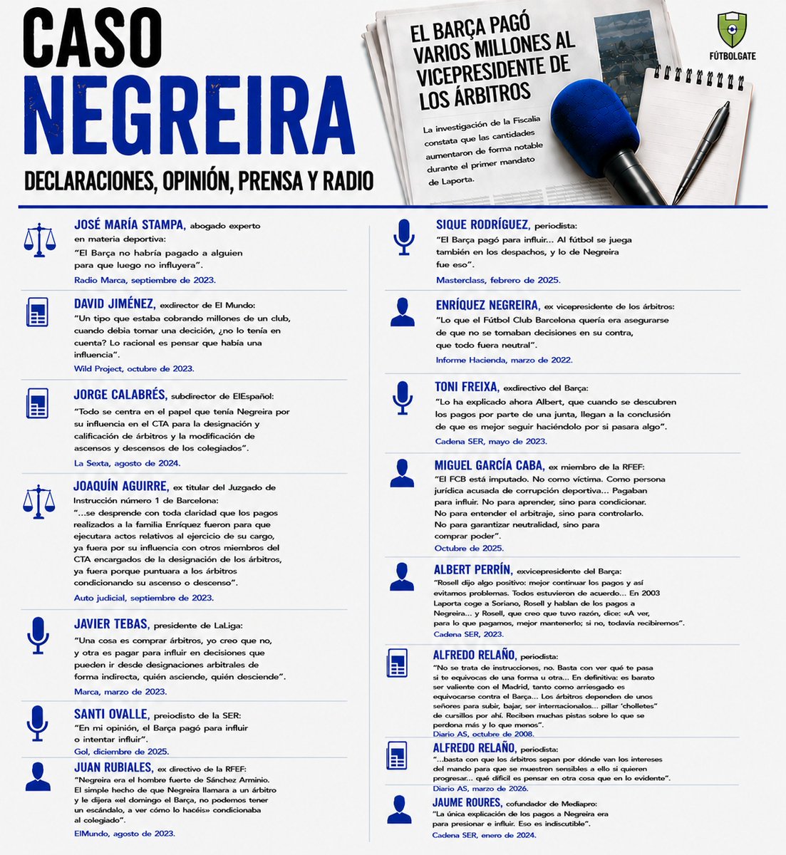 elpollo_0702's tweet photo. @FCBarcelona_cat Organización criminal @FCBarcelona_es Paga árbitros #Negreira_Liga Corruptos #Negreira_Liga #NEGREIRATO #NEGREIRABOYS https://t.co/dyQYj8hswo