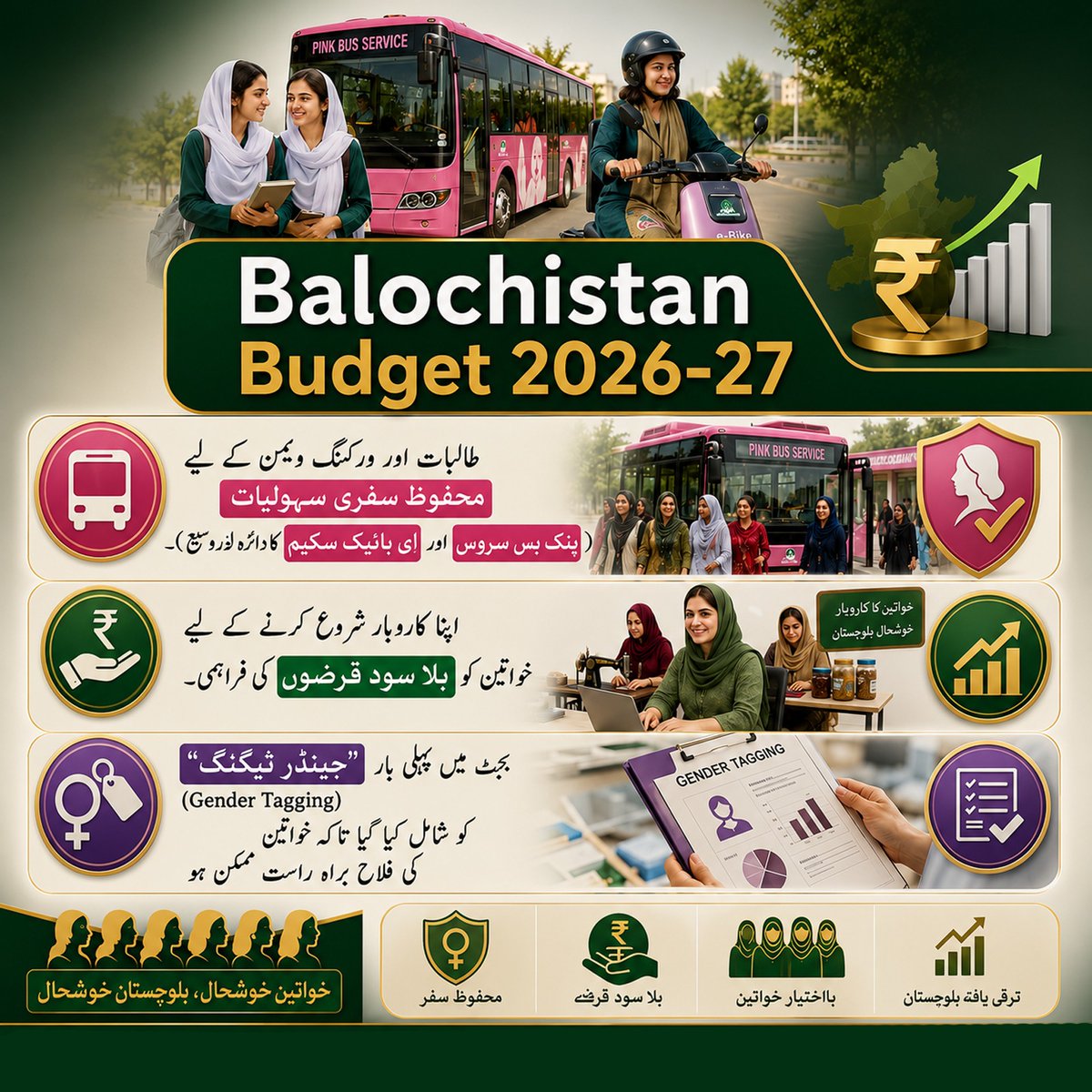 halima37914's tweet photo. ڈیجیٹل اصلاحات اور آٹومیشن کے ذریعے بلوچستان ترقی کے نئے دور میں داخل ہو رہا ہے۔
#BalochistanBudget2026 #بلوچستان_کا_عوامی_بجٹ https://t.co/ZnxFCSoOiv