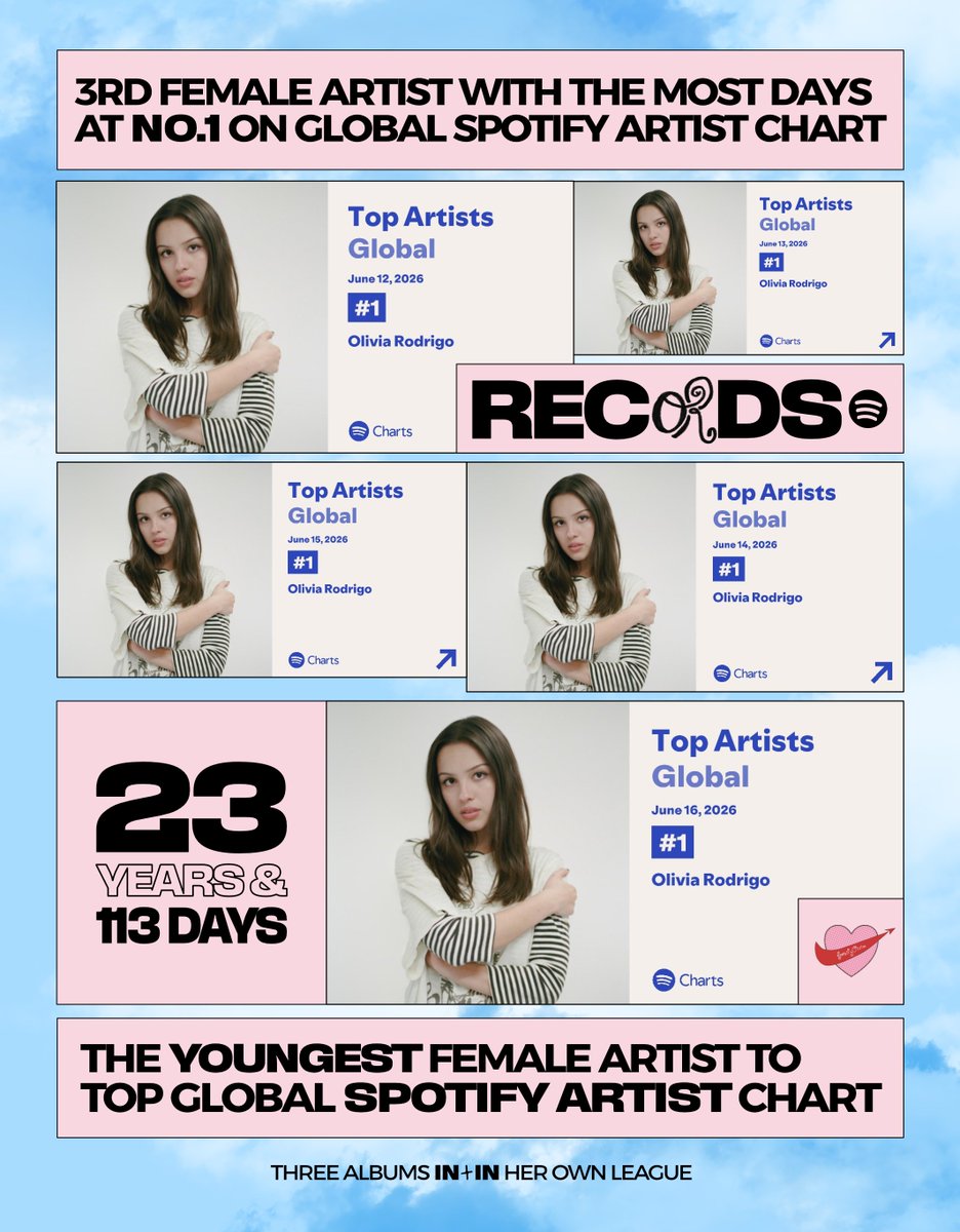 Olivia Rodrigo Spotify tweet media