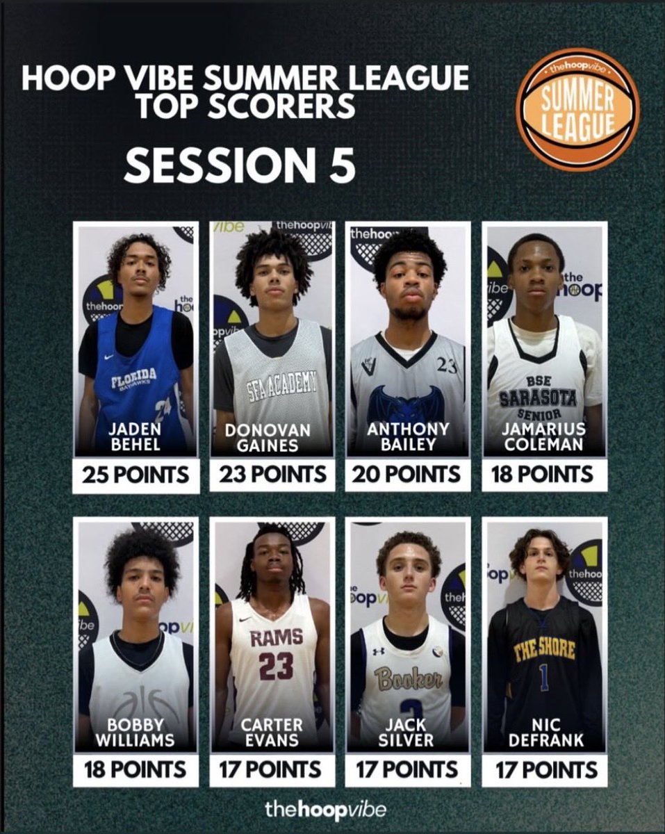 bobbymwilliams's tweet photo. BRHS vs North Port HS
#LeadPerformer #baller #basketballhighlights #summerleague 
@BRBoysBball https://t.co/rNEurCWg02