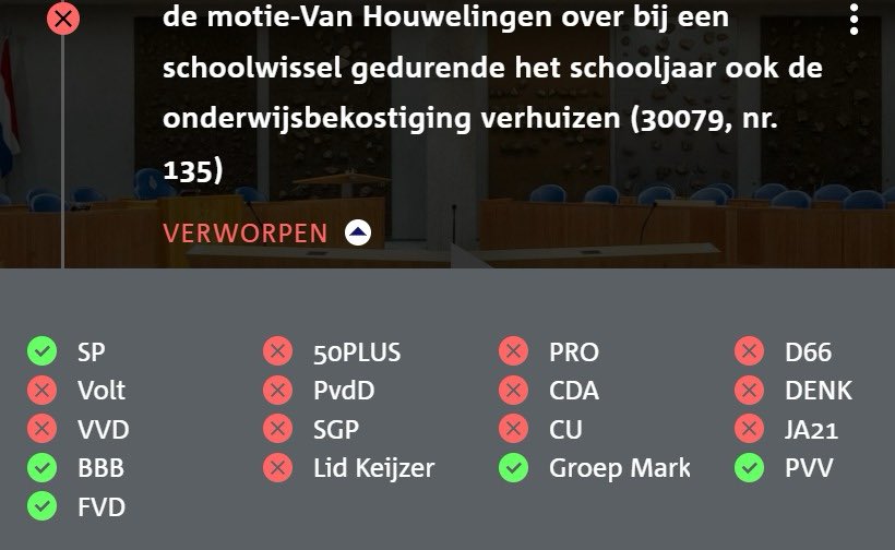 PvanHouwelingen's tweet photo. Als een scholier gedurende het schooljaar overstapt naar een andere school zou je verwachten dat de onderwijsbekostiging voor het resterende deel van het schooljaar ook meeverhuist maar dat is niet het geval en dat vindt de Tweede Kamer blijkbaar prima bleek gisteren.👇 https://t.co/lPePNsr3B4