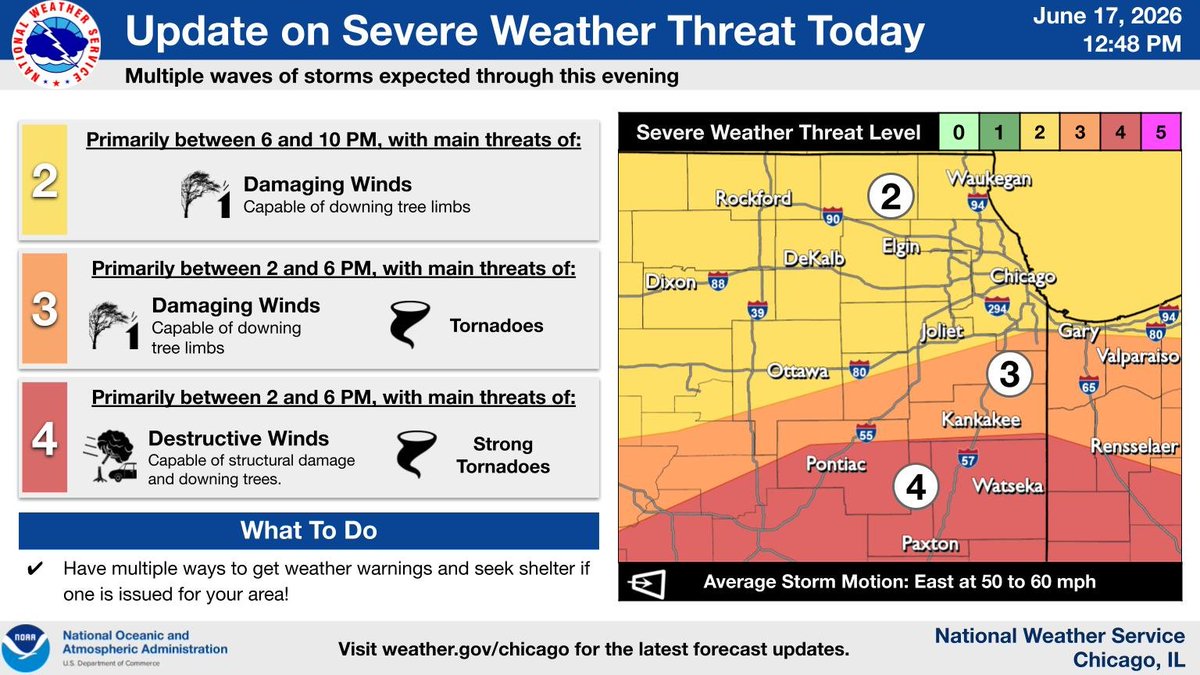 NWSChicago tweet picture