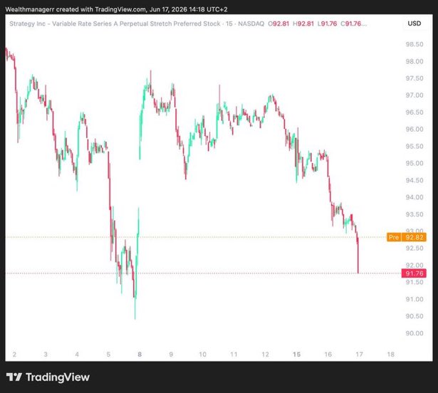Leoncryptoq's tweet photo. Keep an eye on the $STRC chart over the next few days.

If it fails to recover and breaks below $90, that could be very BAD for $BTC.

Click on the link below to join our free signal 
group. 👇🏿👇🏿
https://t.co/feVjGOllju https://t.co/fOfvtEjXAS