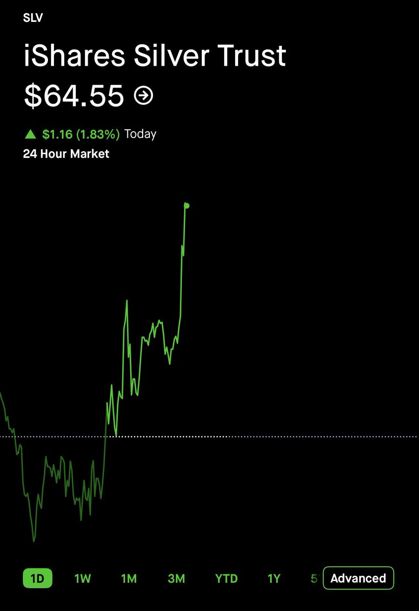 trvsrdrgz2's tweet photo. FED RATE DECISION IN 10 Minutes 

Followed by Warsh Talking 

You can watch it on YouTube live 

Keep your eyes on Silver too $AMC $GME 

Could be Unwinding also 

Need to see if there are any dark pools on Silver https://t.co/MGME4hSuI2