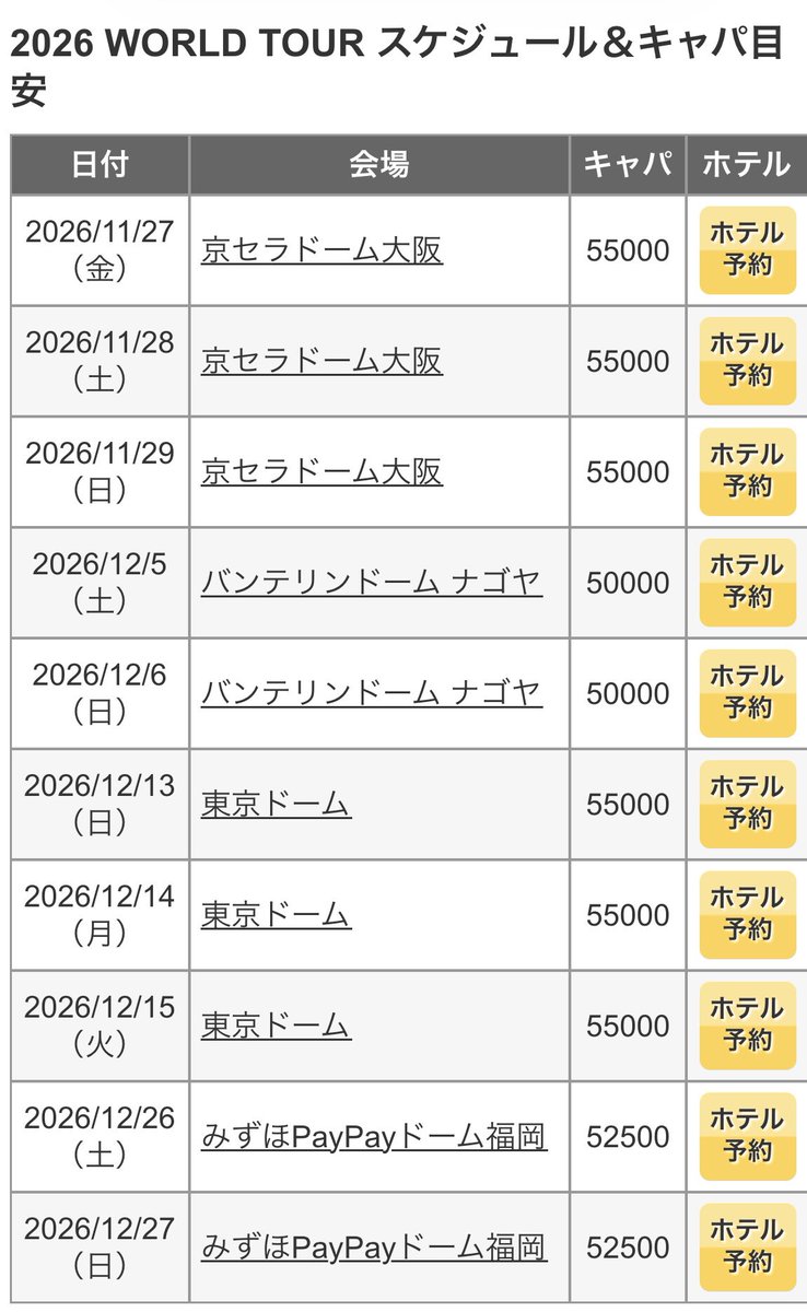 yktmcas's tweet photo. 名古屋ドームをキャパ5万予想もあるらしい、もし5万なら2千人増えて53万5千人が集まるのか https://t.co/NfU3dvAFcX