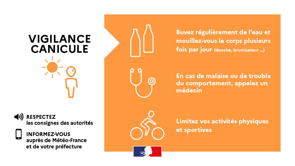 Prefet91's tweet photo. #AlerteMétéo | 🟠@meteofrance place le département de l’Essonne en vigilance orange fortes chaleurs / canicule ce jeudi 18 juin à compter de 12h.

☀️ Les fortes chaleurs vont se poursuivre dans les prochains jours avec des températures pouvant être comprises entre 34 et 37°C.

Adoptez les bons réflexes pour vous protéger :
💧 Hydratez-vous régulièrement et mouillez-vous le corps plusieurs fois par jour.
🚶 Évitez les efforts aux heures les plus chaudes.
🏠 Maintenez votre logement au frais.
🤝 Prenez des nouvelles des personnes vulnérables et isolées.

📞 En cas de malaise, appelez le 15 ou le 112.