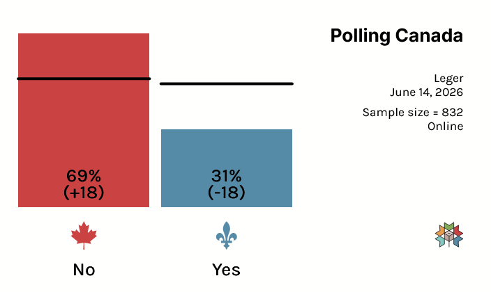 CanadianPolling tweet picture