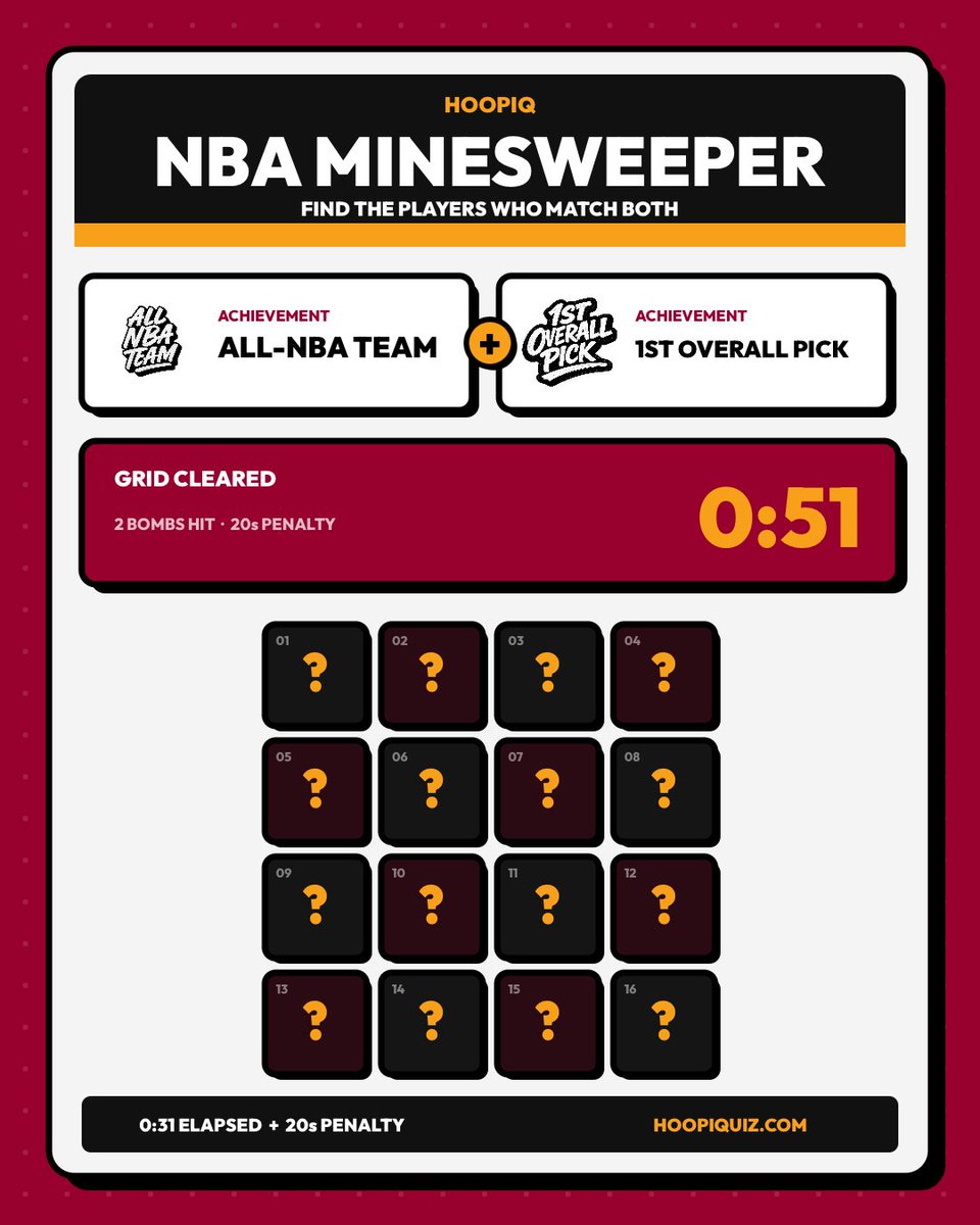 Hoopiquiz's tweet photo. @ThatGuyRocked New nba minesweeper game. Can you solve this grid and beat this time? https://t.co/UliXqAKCFd https://t.co/HfFM2kdenc