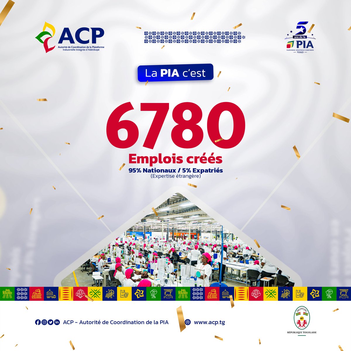 acp_tg's tweet photo. 🇹🇬 𝐋𝐚 𝐏𝐈𝐀, 𝐜’𝐞𝐬𝐭 𝟔 𝟕𝟖𝟎 𝐞𝐦𝐩𝐥𝐨𝐢𝐬 𝐜𝐫𝐞́𝐞́𝐬 ! 🇹🇬

En cinq années d’existence, la @PIA_Togo  s’est imposée comme un puissant levier de création d’emplois et de transformation économique. Aujourd’hui, 𝗰𝗲 𝘀𝗼𝗻𝘁 𝟲 𝟳𝟴𝟬 𝗲𝗺𝗽𝗹𝗼𝗶𝘀 𝗱𝗶𝗿𝗲𝗰𝘁𝘀 𝗾𝘂𝗶 𝗼𝗻𝘁 𝗲́𝘁𝗲́ 𝗰𝗿𝗲́𝗲́𝘀, 𝗱𝗼𝗻𝘁 𝟵𝟱 % 𝗼𝗰𝗰𝘂𝗽𝗲́𝘀 𝗽𝗮𝗿 𝗱𝗲𝘀 𝗻𝗮𝘁𝗶𝗼𝗻𝗮𝘂𝘅, témoignant de l’impact concret de la plateforme sur l’employabilité et le développement des compétences au Togo.

Derrière ce chiffre se cachent des milliers de parcours, de talents valorisés et d’opportunités offertes à la jeunesse togolaise. La présence d’une expertise internationale contribue également au transfert de compétences et au renforcement du savoir-faire local.

L’avenir se construit ici, à Adétikopé.

#PIA5Ans #PIA #ACP #MadeInTogo #InvestInTogo #Togo #Adétikopé #TogoDeDemain 🇹🇬