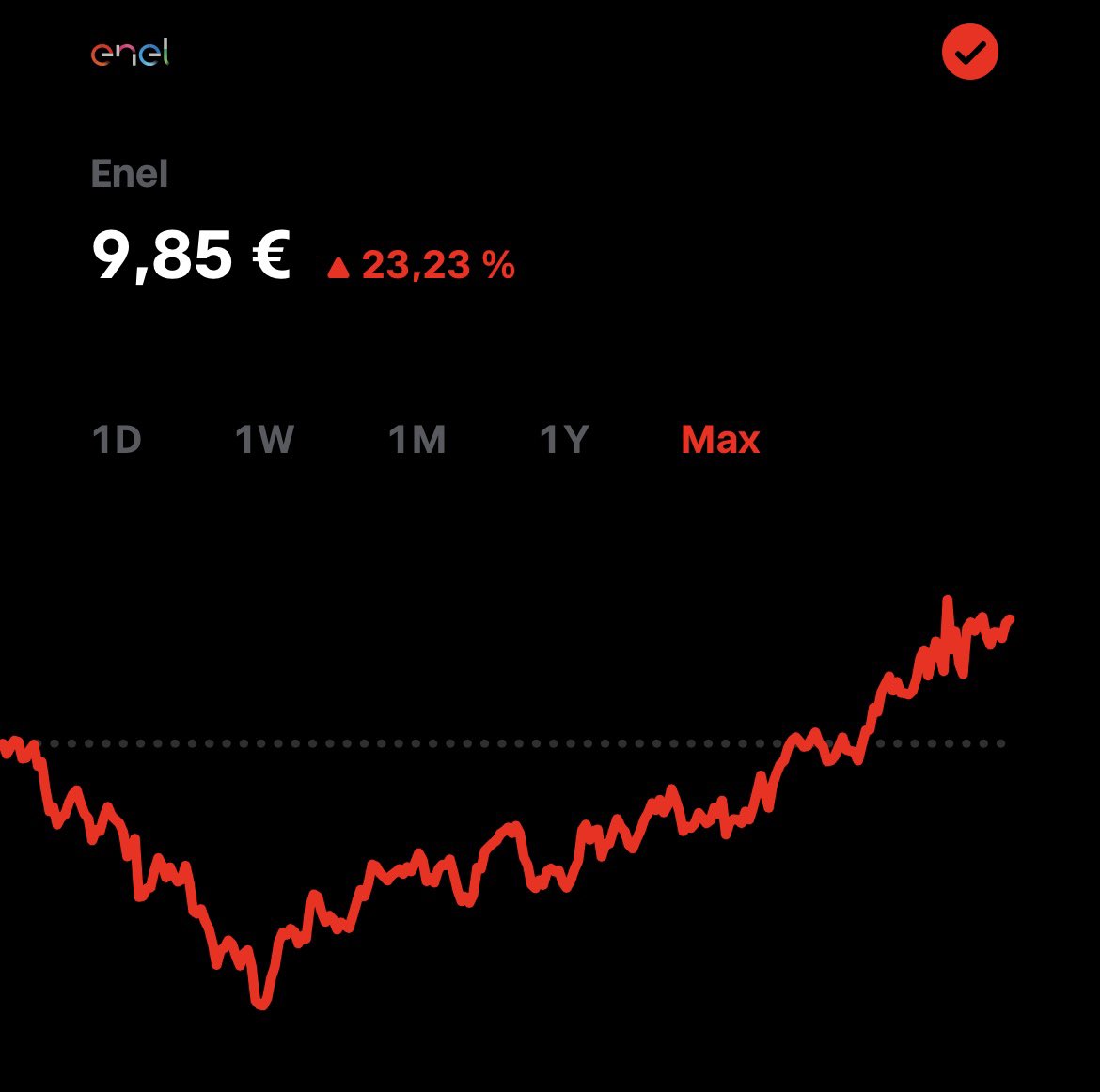 PintaricRobert's tweet photo. #Enel

Ticker: $ENEL
ISIN: IT0003128367

Zahlt einfach zweimal im Jahr #Dividende

53 Milliarden Euro sollen bis 2028 in Stromnetze und erneuerbare Energien investiert werden. Für mich ist das die Art von Langfristigkeit, die oft unterschätzt wird

0,49 € Dividende je Aktie für 2025 entsprechen aktuell rund 5 % Dividendenrendite.  

Kaufe ich damit den nächsten Tenbagger ? 

Wahrscheinlich nicht

Kaufe ich damit einen #cashflow 
der arbeitet während ich schlafe ?
Eher schon

Würdest du heute lieber eine 5 % Dividendenaktie kaufen oder alles auf den nächsten #Krypto Moonshot setzen ?

✍️ ________

#Aktien #Finanzen