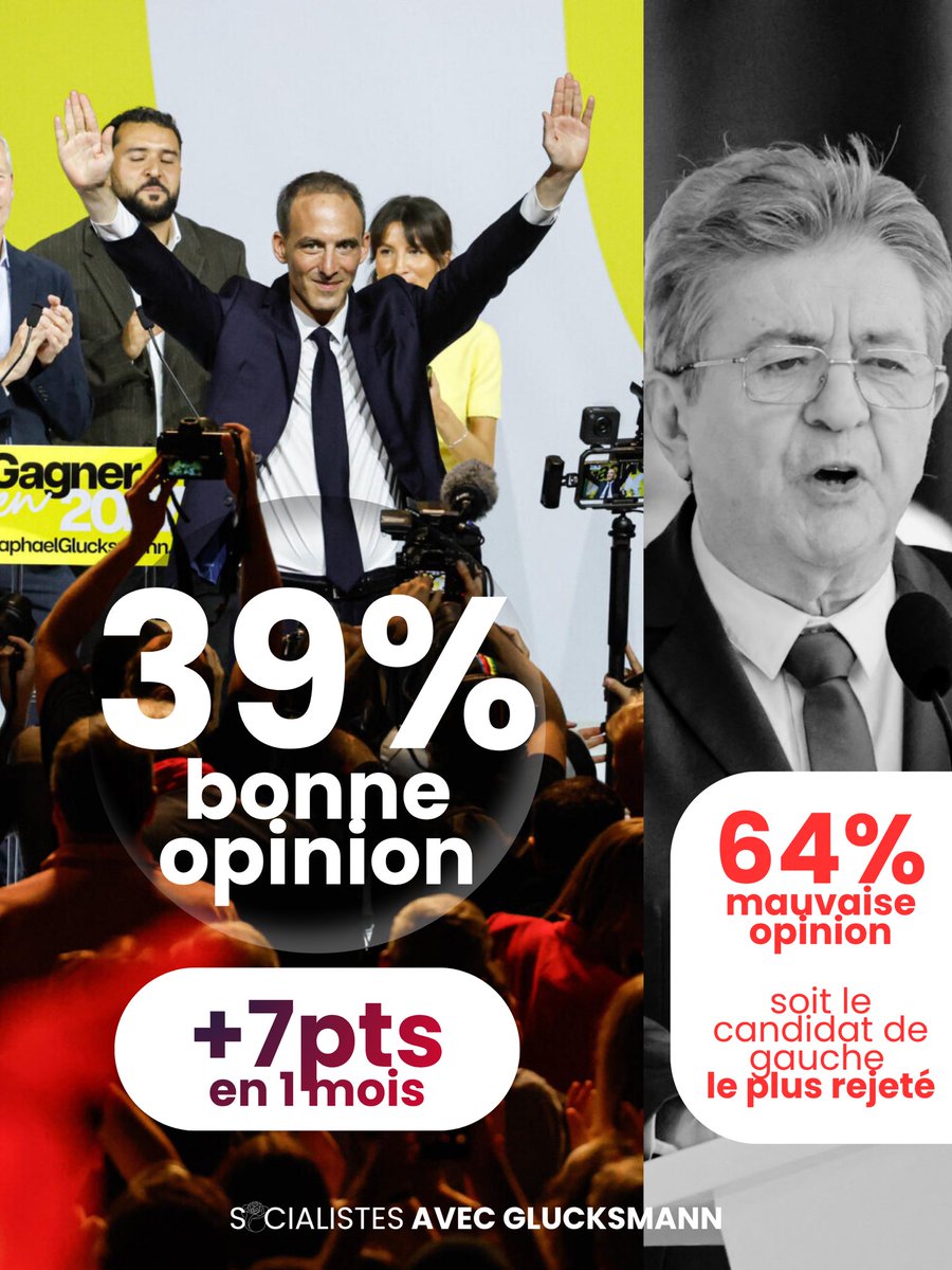 AvecGlucksmann's tweet photo. Nouveau sondage, une dynamique qui s’accentue ! 

#Glucksmann2027 https://t.co/XRbFyMZChS