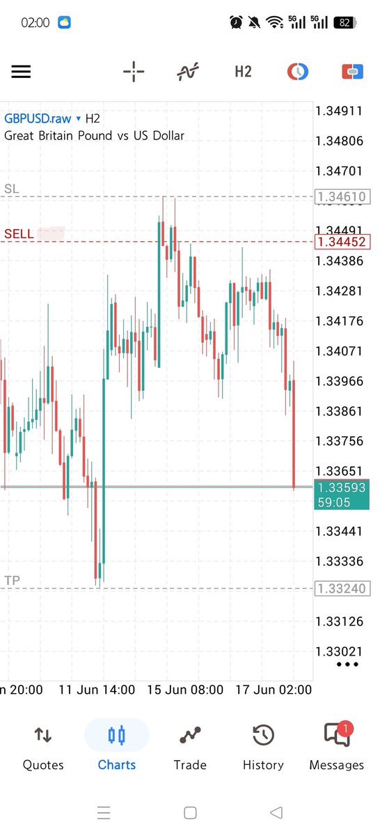 ICTAMDTRADER's tweet photo. GBPUSD 

ONE SHOT 

ONE KILL

FOMC WEEK https://t.co/MbDmGXG64c