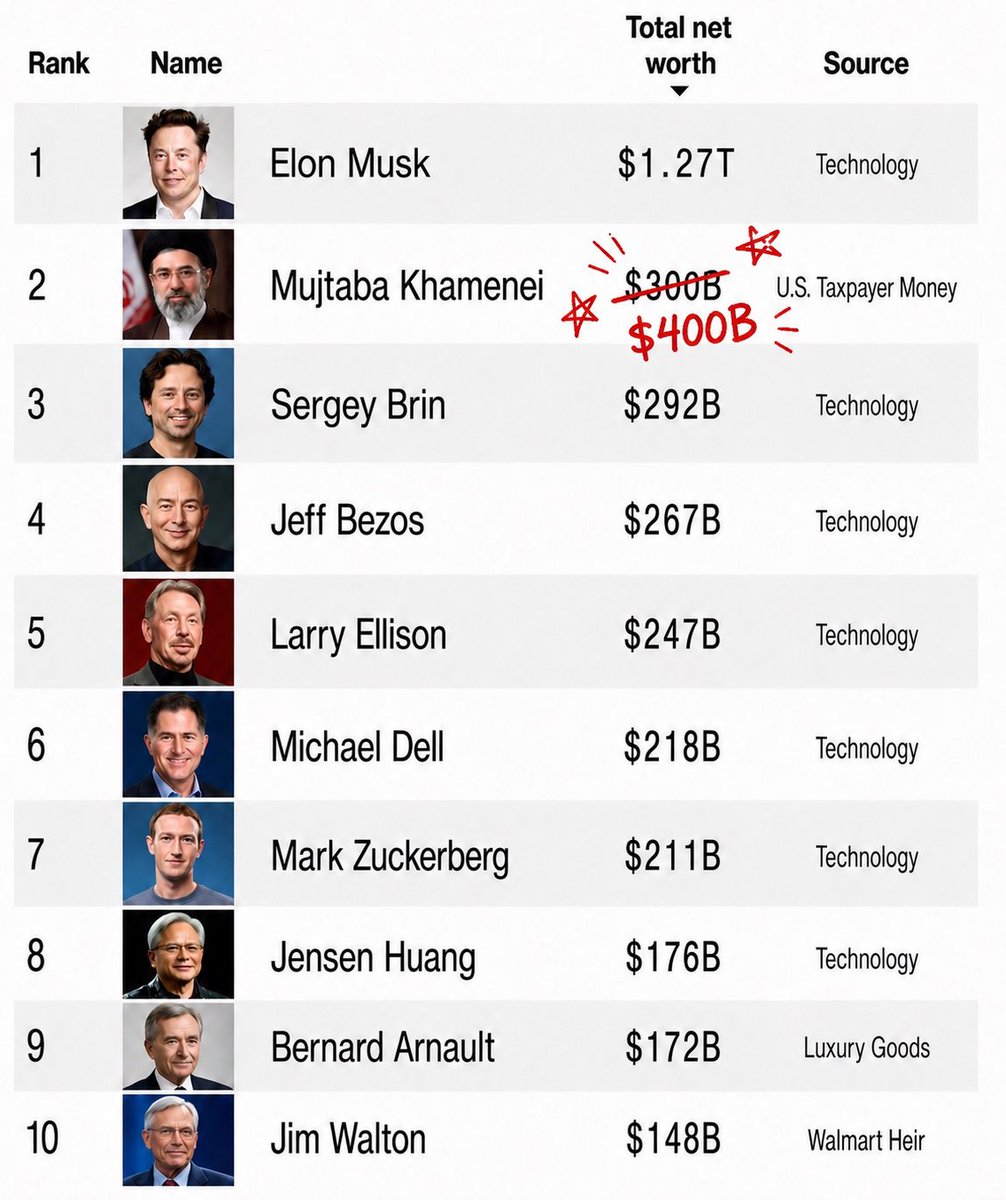 EvanKirstel's tweet photo. @Osinttechnical https://t.co/1oLquwLD3l