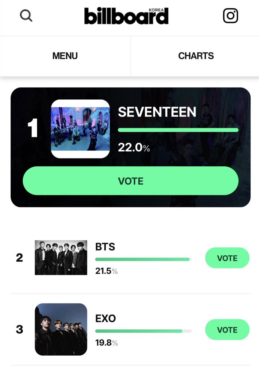 kxxw_JYK7's tweet photo. โหวตด่วน - billboard KOREA 🚨-

‼️โหวต BTS ด่วน คะแนนโดนนำ ‼️
‼️โหวต BTS ด่วน คะแนนโดนนำ ‼️
‼️โหวต BTS ด่วน คะแนนโดนนำ ‼️
‼️โหวต BTS ด่วน คะแนนโดนนำ ‼️

🔗 : https://t.co/733MgZQXGd
ปิดโหวตวันที่ 23/06 /69

ทุกคนช่วยกันค่ะ 🙏🏻😭 ขอแรงหน่อย
#VoteForBTS https://t.co/SEbfNZ5A87