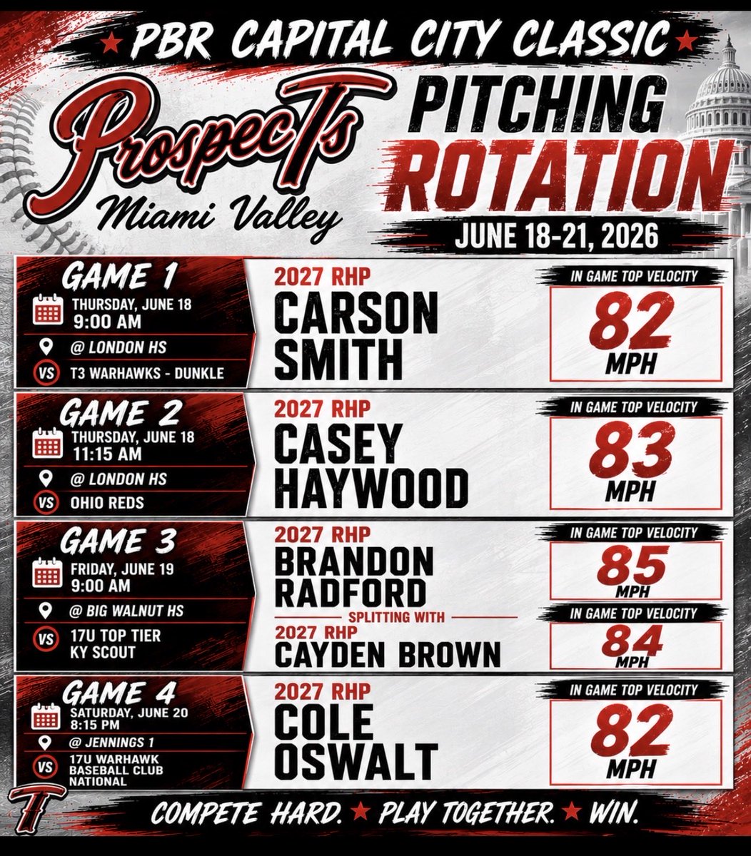 MVPROSPECTS's tweet photo. Rotation for @PrepBaseballOH Capital City Classic this weekend!

@CarsonSmit85884 
@casey_haywood1 
@Brandon47459084 
@caydenbrown_ 
@ColeOswalt8

***** In game velocities so far this summer on our Stalker Pro II https://t.co/nOHsnDixzB