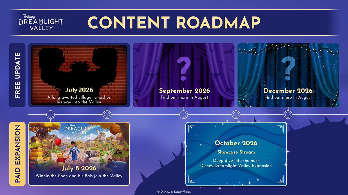 Red_Arrow488's tweet photo. 1. Finally my boy Ralph is joining the Valley!

2. Winnie the Pooh Adventure Pack- July 8

My guesses:
3. September Update: Hocus Pocus / Halloween Town / Haunted Mansion??

4. December Update: WISH ??

5. Next Expansion is clearly “underwater 💦”- Atlantis ?? https://t.co/gbcc2HroLW
