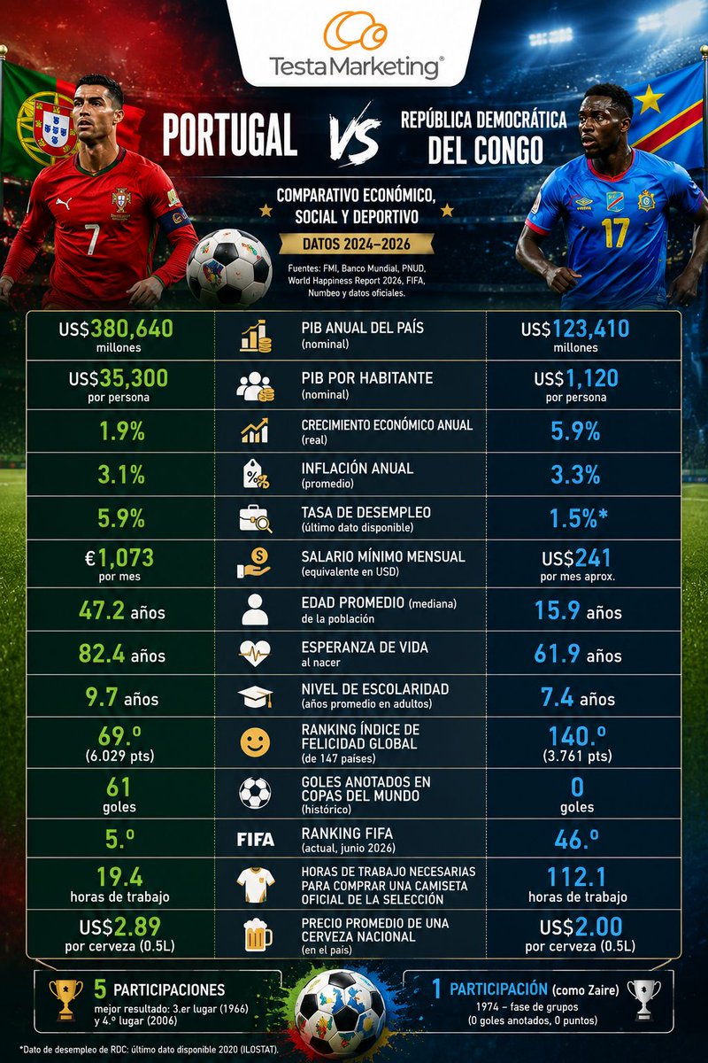 TestaMarketing's tweet photo. Una visión diferente de la Copa del Mundo FIFA 2026. https://t.co/mpoPv54dZe