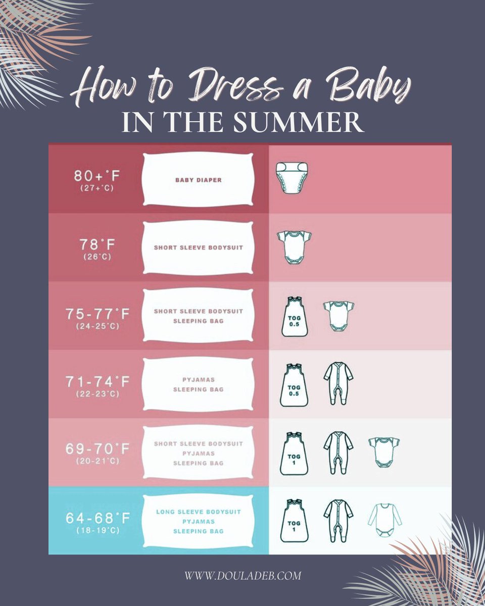 Doula_Deb's tweet photo. Babies regulate temperature differently than we do, and overdressing in summer can actually make overstimulation and fussiness worse, not better. When in doubt, go lighter than you think.

Save this one for the next hot day you're not sure how to pack for. 🌞 https://t.co/Q2YVZU3F7w