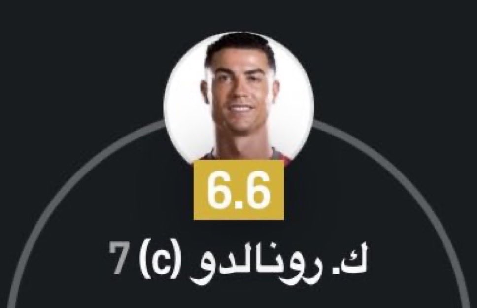 ahnf25's tweet photo. تقييم رونالدو 
هو الشي الوحيد الي ثابت بين مونديال امريكا وقطر https://t.co/C4NKFqHBn7