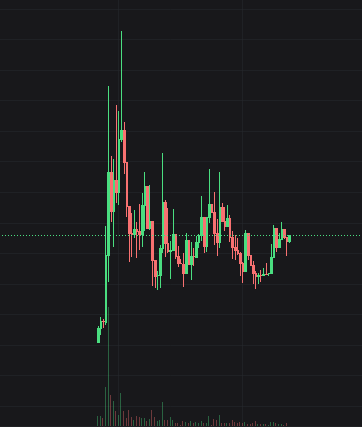 VeryConviction's tweet photo. I'm bullish on $DSCRIBE @describegames 
Best gaming AI I've ever used.

- Updates shipped daily
- Major graphics revamp coming
- Wagering coming for the multiplayer games
- Building within X coming

I believe this could define the gaming meta, allowing users to build and wager. https://t.co/NBO6Fm67su