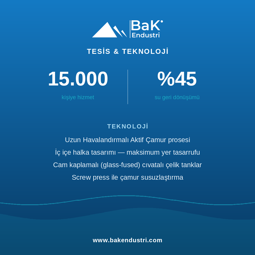bakendustri's tweet photo. Karayipler — Evsel Atıksu (BVI) 

Karayipler'de (Tortola &amp; Burt Point) 15.000 kişiye hizmet veren 2 evsel atıksu arıtma tesisi kurduk. Okyanusa kontrolsüz deşarj sona erdi, %45 su geri dönüşümü sağlandı. 🌊 #atıksu #desalinasyon #BaKEndüstri https://t.co/vIRxJUsEqK
