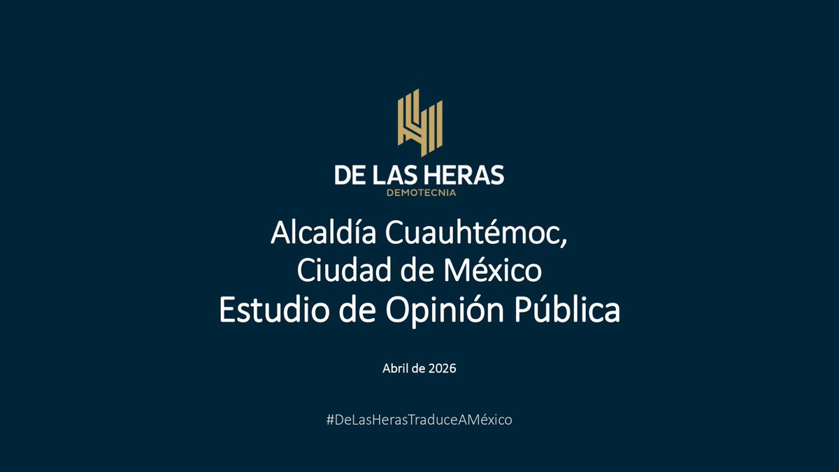herasdemotecnia's tweet photo. Encuesta Alcaldía Cuauhtémoc 
#DeLasHerasTraduceAMéxico https://t.co/hvb2mLHTQP