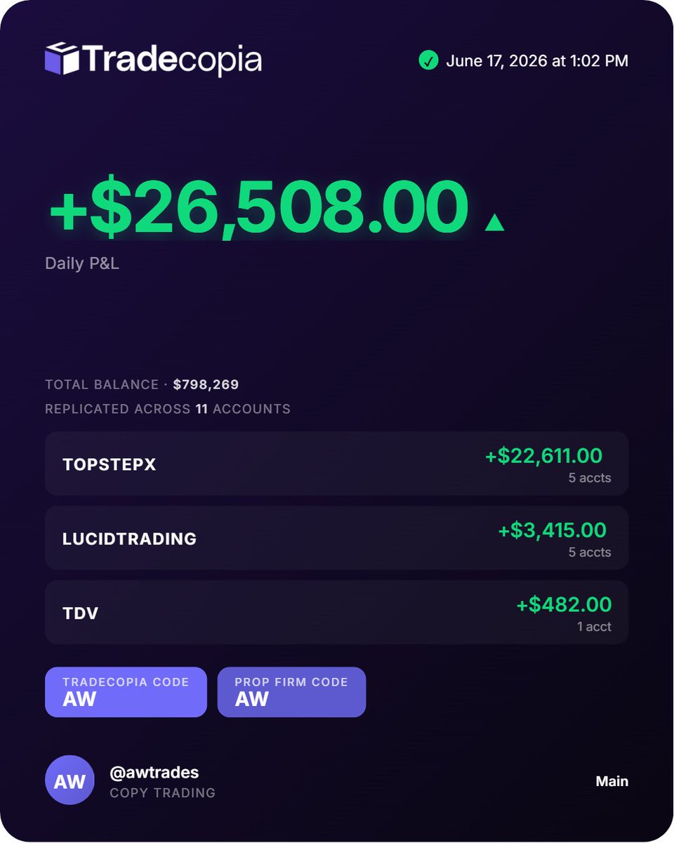 aw_trades_'s tweet photo. you can only like this tweet if you saw a setup and traded this morning despite fomc this afternoon

i will reward a random person with a free direct (straight to funded) account from @TradingLucid https://t.co/l2GdEwLRfB