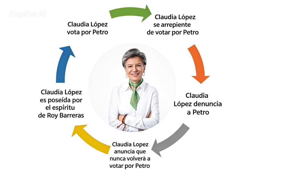 davidmanosca's tweet photo. @UltimaHoraCR @ClaudiaLopez @IvanCepedaCast @Kamilacorreae https://t.co/dh3T7DDreK