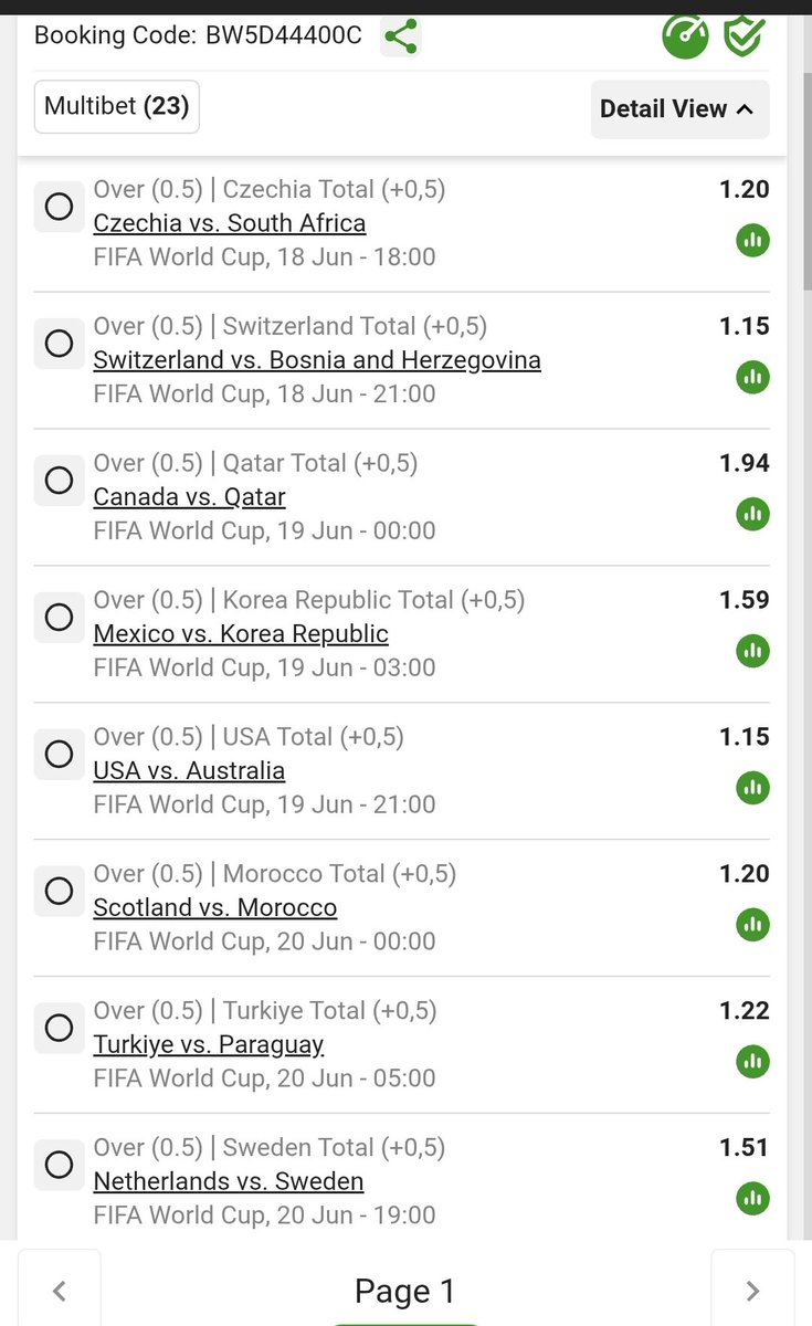 CTshidzi's tweet photo. BW5D44400C

FIFA World cup 23 games
Starting on 18 June to 25 June 
Over 0.5 goal total for a specific teams just only one goal with 367.61 Odds
LET'S GOOOOOOO PUNTERS 🔥 https://t.co/H2fmk1kXhO