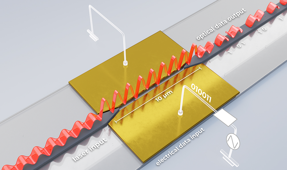 MarvellTech's tweet photo. Contemporary silicon photonics modulators are constrained by the diffraction limit of light, restricting their ability to scale efficiently to the bandwidths AI infrastructure will require. Plasmonics offers a path forward.

By compressing light below the diffraction limit at a metal-dielectric interface, plasmonic modulators can operate at speeds exceeding 1 THz, more than 10x faster than conventional photonic modulators, while measuring approximately 10 microns in length, 300x to 500x shorter. The result is exponentially higher bandwidth density within the same silicon photonics platform, without requiring a shift to new material systems.

Marvell Senior Director Claudia Hoessbacher and Director Wolfgang Heni of Optical Engineering detail the technology, its applications across scale-up and scale-across networks, and where development stands today.

Read more: https://t.co/3z9yPJxzac