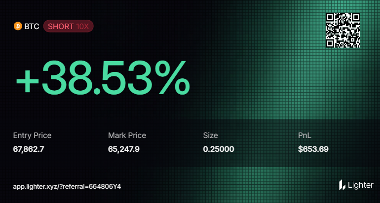 kidzevn's tweet photo. another TP for me $BTC. The more I think about it the more I believe in the thesis that we are due for one last leg higher. https://t.co/6DsTrD6RsH