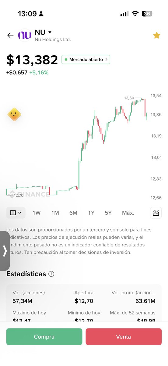 I90ninety's tweet photo. Que bellezera 🔥🚀💜 https://t.co/WwY4ajTzwx