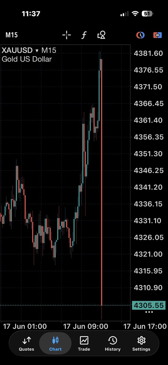 rohittradefx's tweet photo. HIGH IMPACT NEWS 🚨
Federal Reserve Issues Federal Open Market Committee - Statement 

TRADE AT YOU OWN 
RISK 📈📉

#forex #trading #XAUUSD https://t.co/LVBjxORzyN