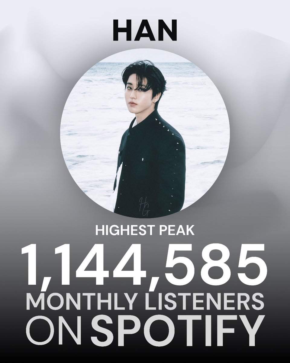 HANglobal_'s tweet photo. 📊 | HAN has reached a new peak of 1.14M (1,144,585) monthly listeners on Spotify

🌟 NEW HIGHEST TOTAL EVER!

🌟 He has gained 179,165 monthly listeners in just 6 days after the release of "back to life" 

Back To Life by HAN 
#BackToLifeOnStreaming
#BackToLife_음원_스트리밍
@Stray_Kids