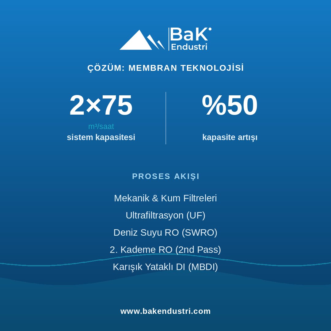 bakendustri's tweet photo. Aliağa Güç Santrali — Modernizasyon 

Aliağa Güç Santrali'nde su arıtma modernizasyonu: 2×75 m³/saat membran sistemi (UF + SWRO + 2. kademe RO), deniz suyu beslemeli, %50 kapasite artışı. #desalinasyon #enerjisantrali #BaKEndüstri https://t.co/b65CL1nhhk