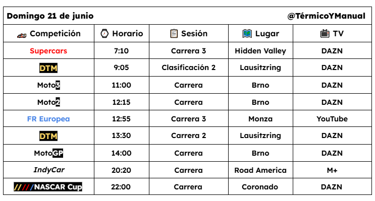 TermicoYManual's tweet photo. Agenda con los principales eventos de motor del finde, A destacar las 3 categorías de la NASCAR, que celebrarán su única cita urbana conjunta del año en la base naval que la US Navy tiene en Coronado, California. https://t.co/z2JCAUVSlW