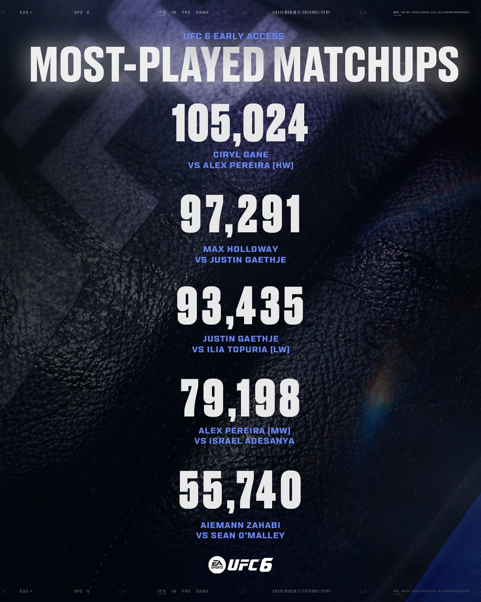 EA SPORTS UFC tweet media