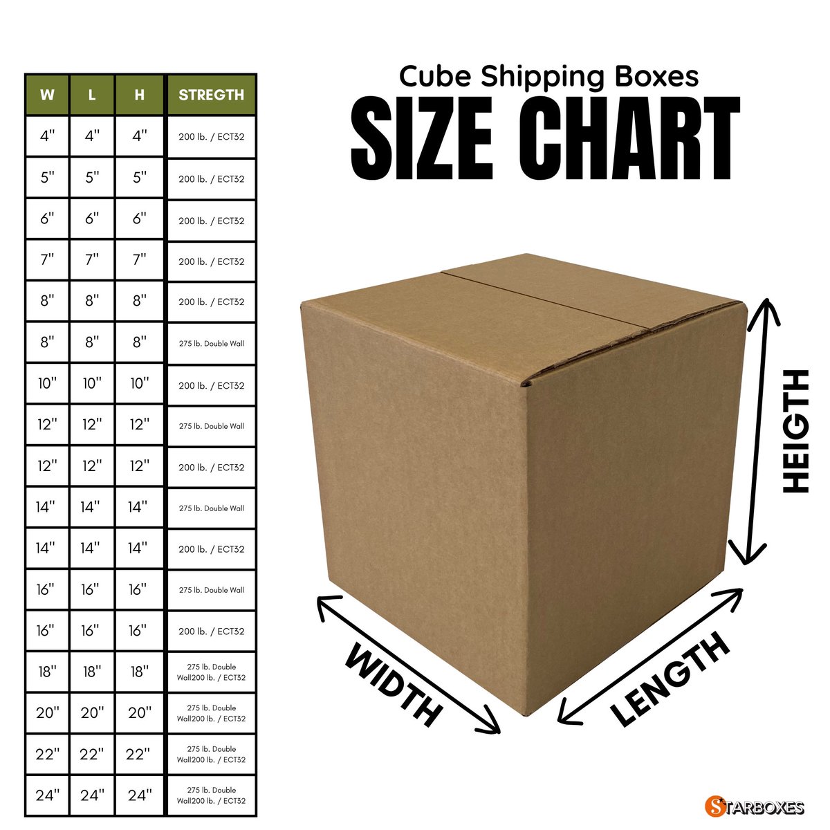 StarBoxescom's tweet photo. 📦 Find the perfect box size with our StarBoxes Size Chart! Ideal for shipping, moving, storage, and eCommerce packaging.

#ShippingBoxes #MovingBoxes #Packaging #Ecommerce #ShippingSupplies #StarBoxes https://t.co/7mmil45AZs
