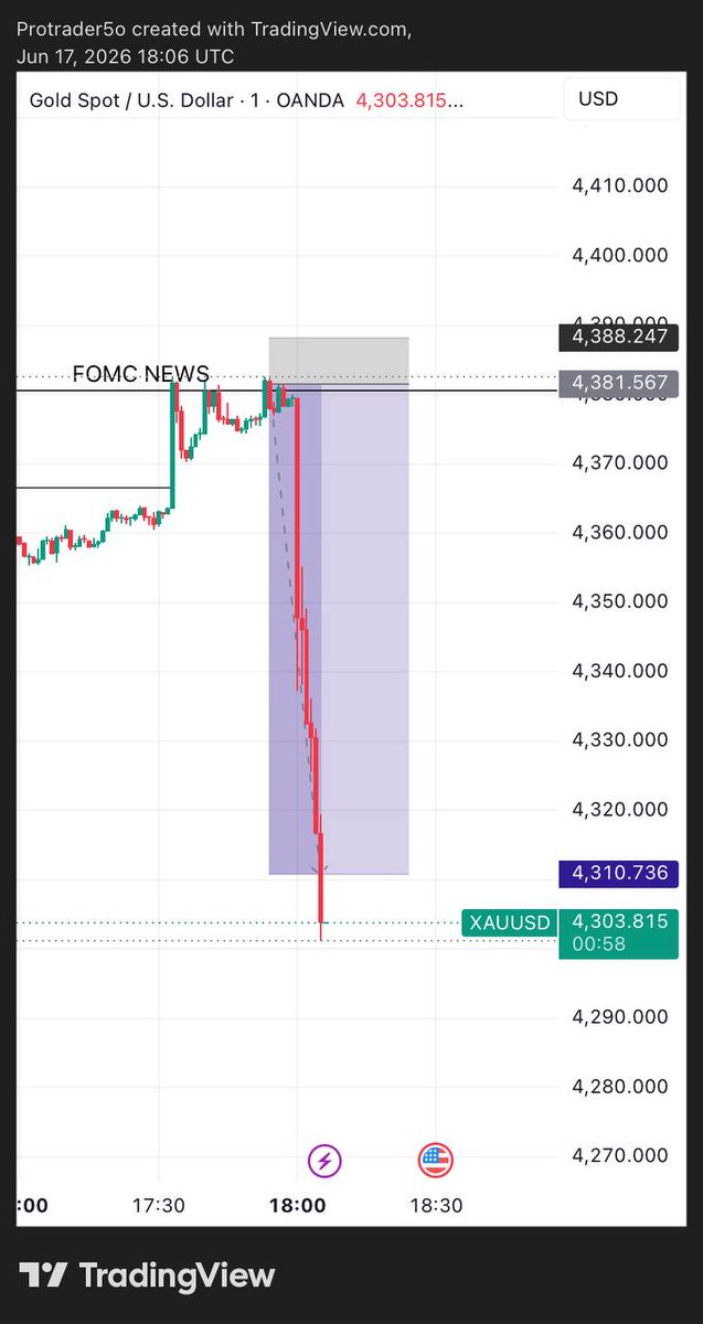 AskarF84887's tweet photo. #Xauusd analysis provider join my telegram channel 

https://t.co/bhmkO2XmBH… https://t.co/TFApHeiWkn