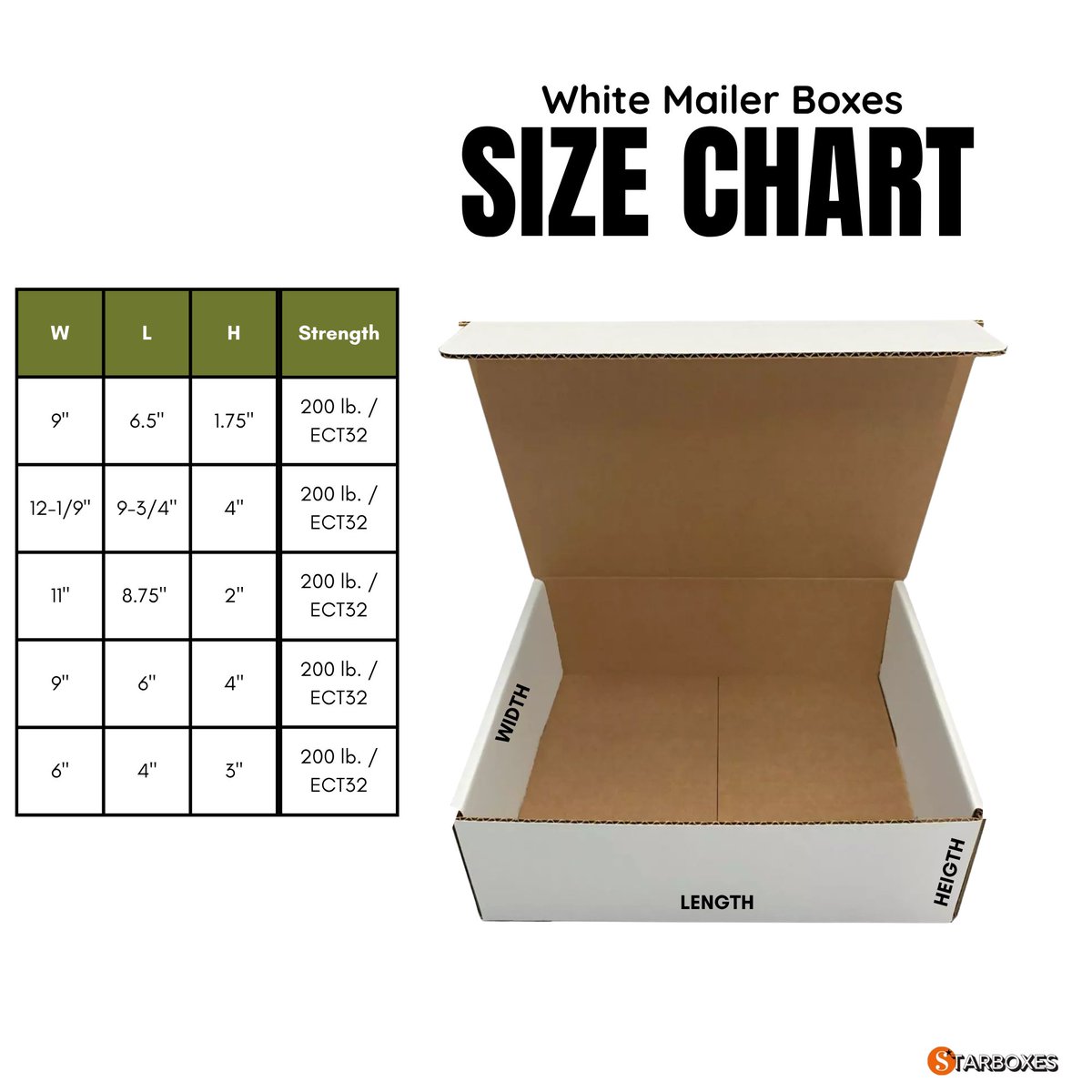 StarBoxescom's tweet photo. 📦 Find the perfect box size with our StarBoxes Size Chart! Ideal for shipping, moving, storage, and eCommerce packaging.

#ShippingBoxes #MovingBoxes #Packaging #Ecommerce #ShippingSupplies #StarBoxes https://t.co/7mmil45AZs