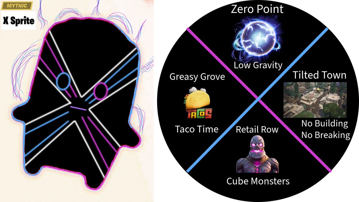 CarterMzeus2's tweet photo. #DesignASprite
Here is the X Sprite!
When holding down the reload button with this sprite equipped you open up the wheel on the right to create a temporary rift zone. The radius of the rift zone at level 1 is 4 tiles and increases by 1 tile every level. (1/2) https://t.co/yS2mIaRdSM