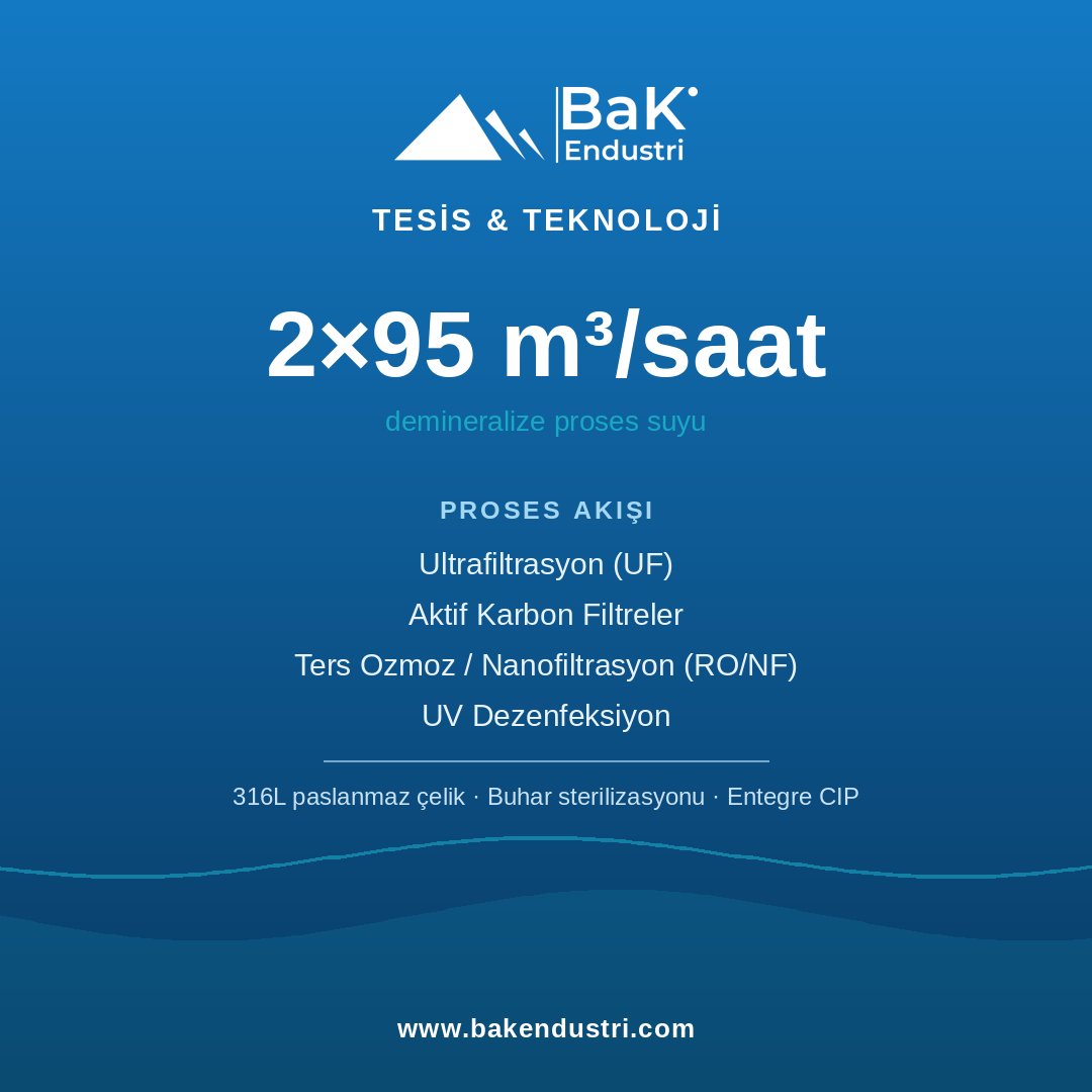 bakendustri's tweet photo. İçecek Fabrikası — Demineralize Su

Dünyanın önde gelen bir meşrubat markası için gıda standardında demineralize su tesisi: 2×95 m³/saat — UF + Aktif Karbon + RO/NF + UV, 316L paslanmaz, entegre CIP. 💧 #prosessuyu #demineralizasyon #BaKEndüstri https://t.co/bX0V0i8Qjh