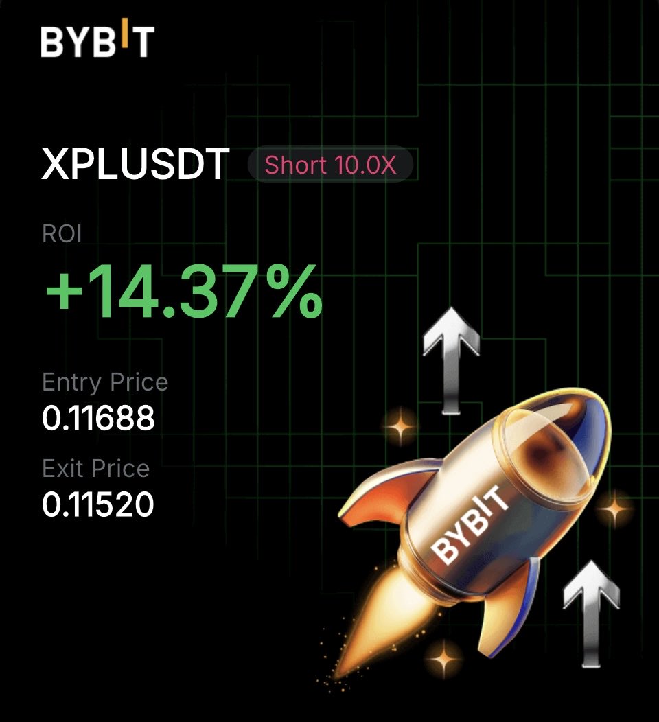 pt0rax's tweet photo. plasma:native USDT 2 SHORTS 25.0x / 10.0x

ROI: +39.80% 25
EnP: 0.11871
ExP: 0.11682

ROI: +14.37% 10
EnP: 0.11688
ExP: 0.11520

#PlasmaXPL #Bybit https://t.co/pO3YuIaaqg